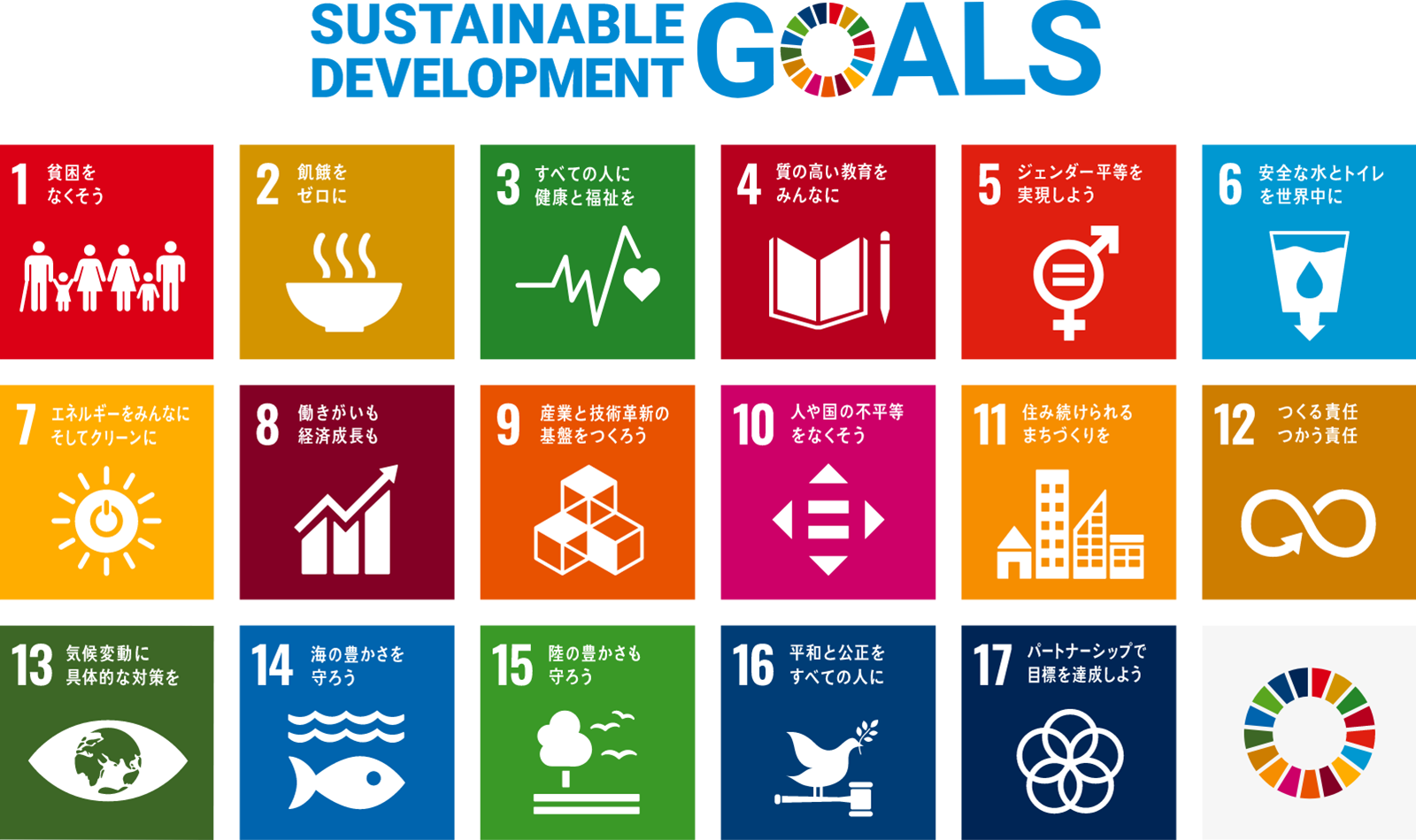 持続可能な開発目標（SDGs）とは？