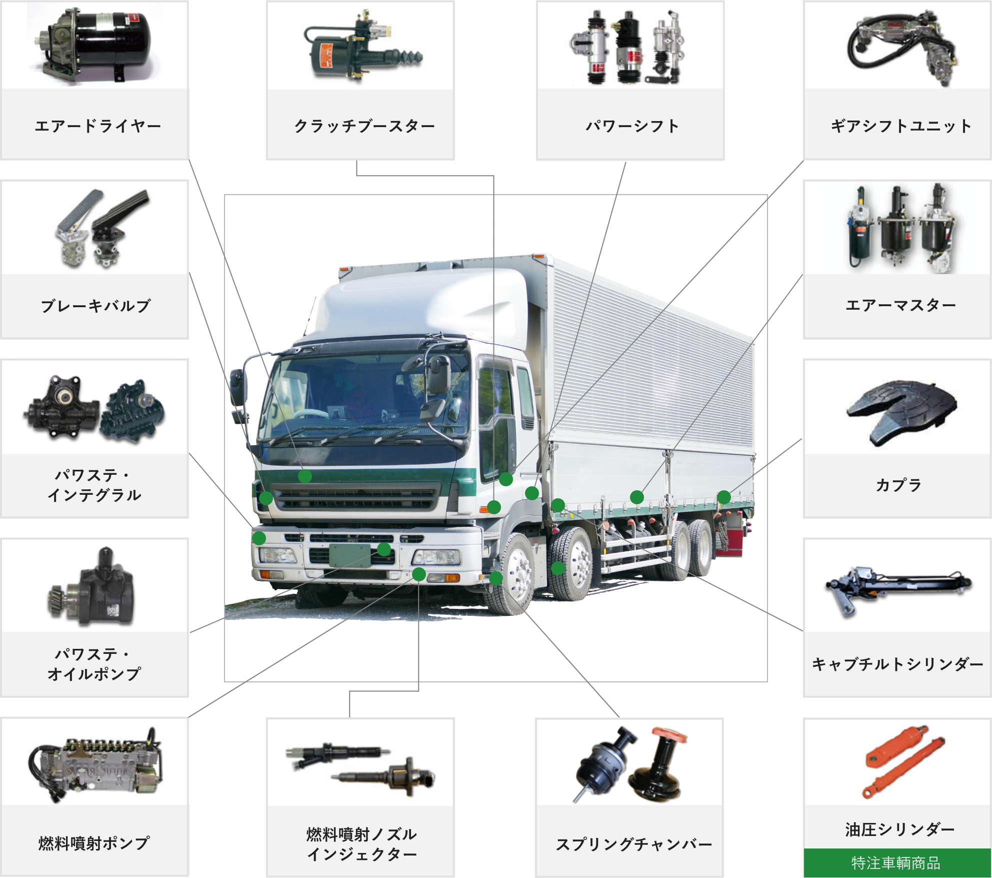 空圧・油圧製品のリビルト｜日本エンジン株式会社