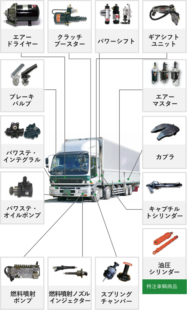 空圧・油圧製品のリビルト｜日本エンジン株式会社